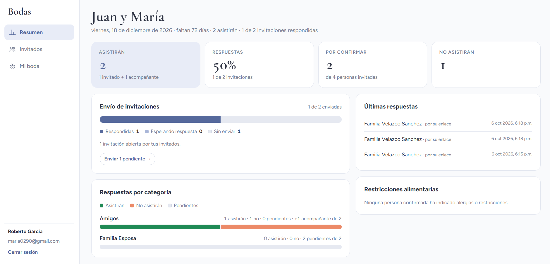 Resumen de una boda: cuántos asistirán, respuestas, envíos y respuestas por categoría